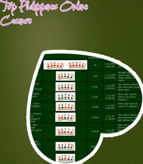 Free 5 card poker games in Philippines